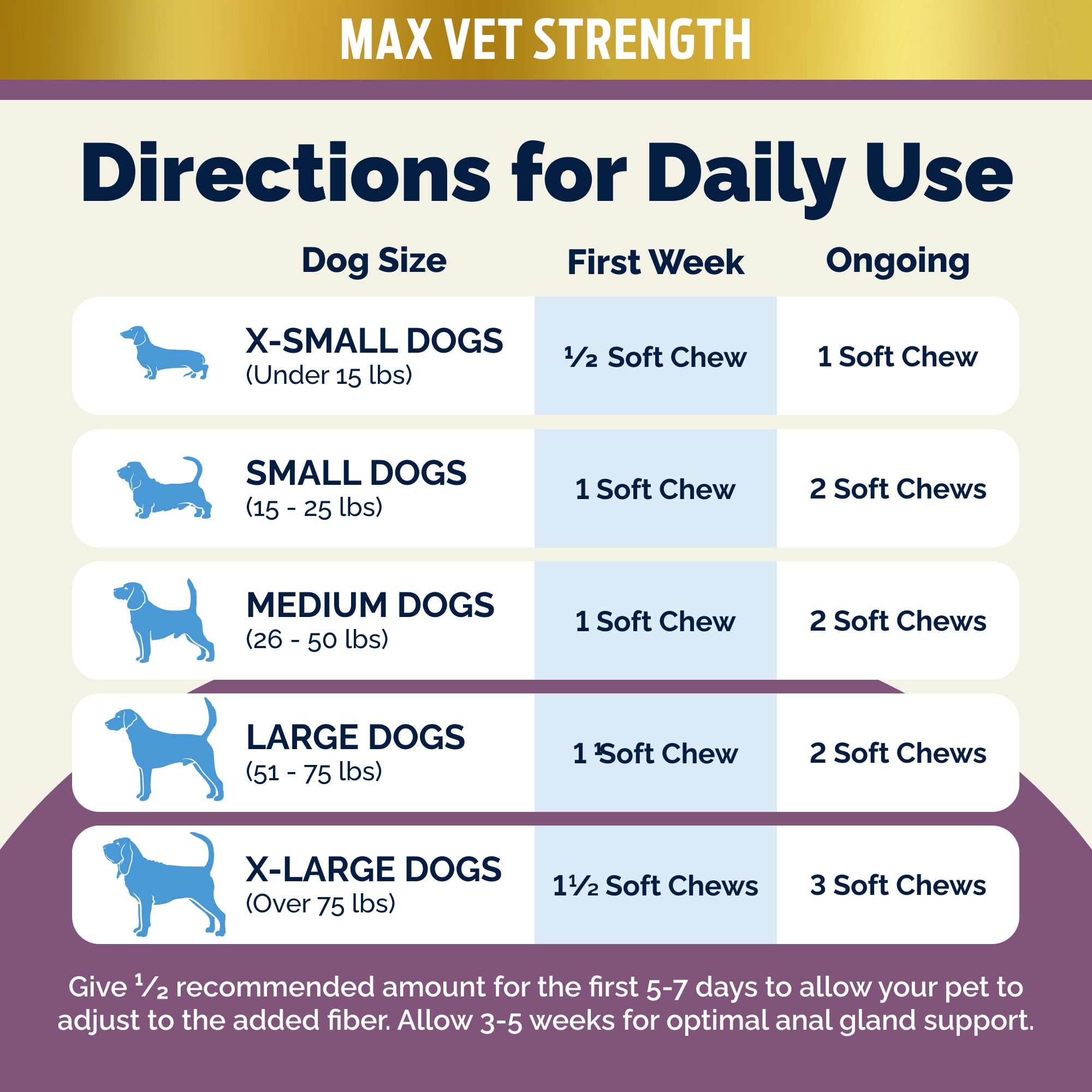 Glandex Max Vet Strength Anal Gland Health Chews