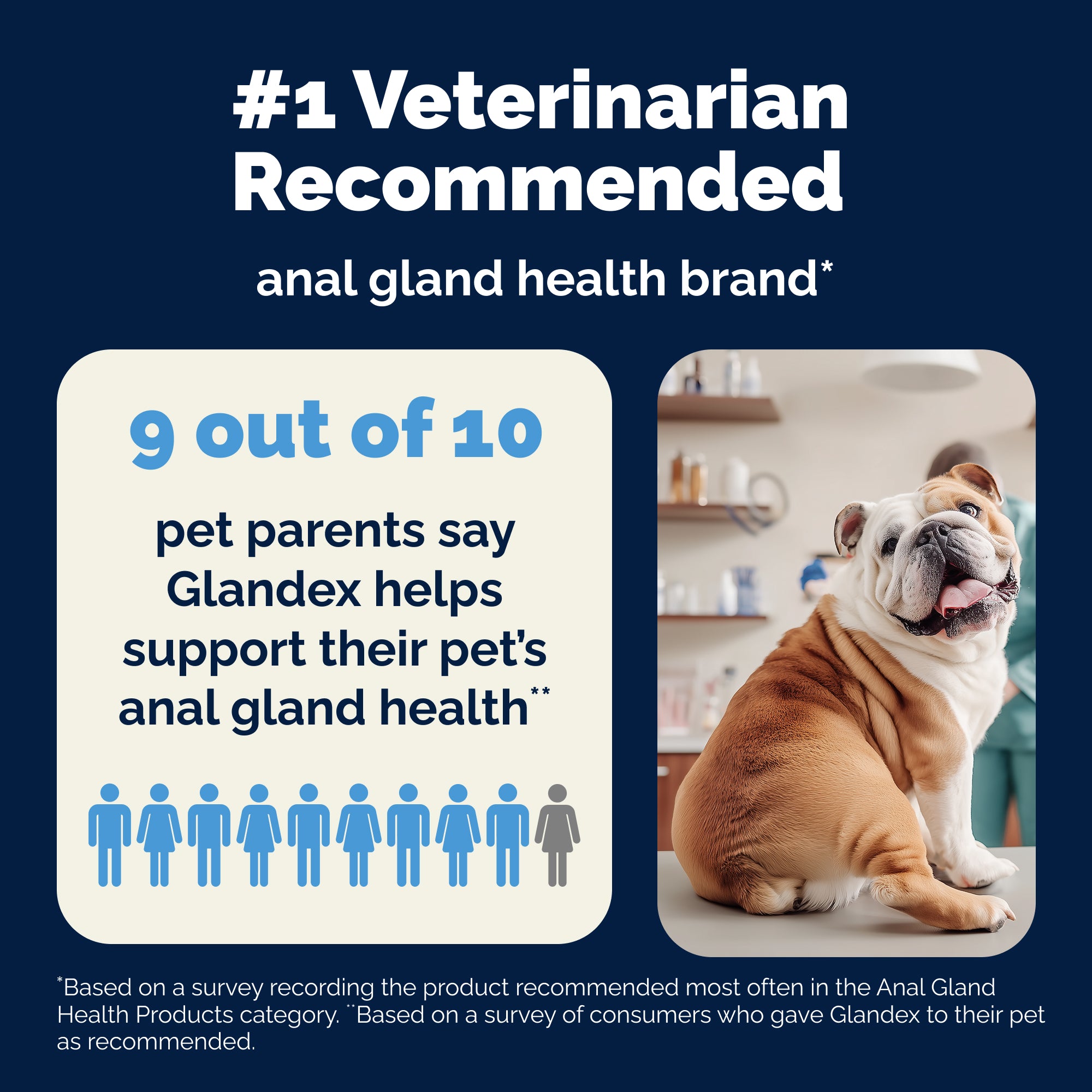 Glandex Max Vet Strength Anal Gland Health Chews